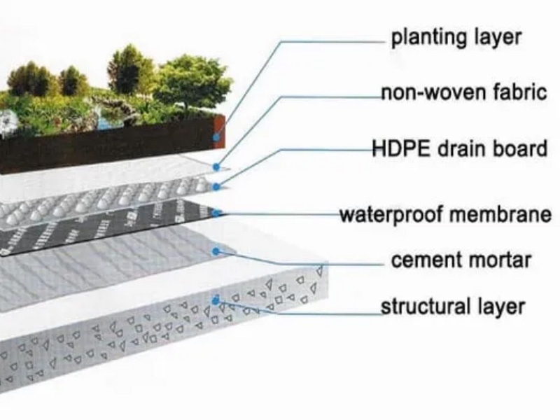 Mesin ekstrusi lembaran drainase berlekuk HDPE